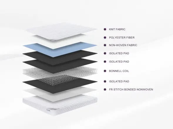 Maxitex Premier Sprung Mattress
